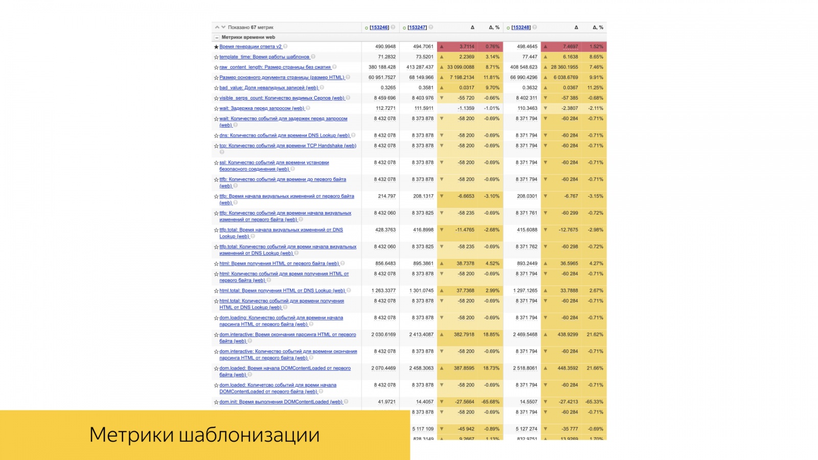 Инфраструктура А-Б-экспериментов в большом Поиске. Доклад Яндекса - 17